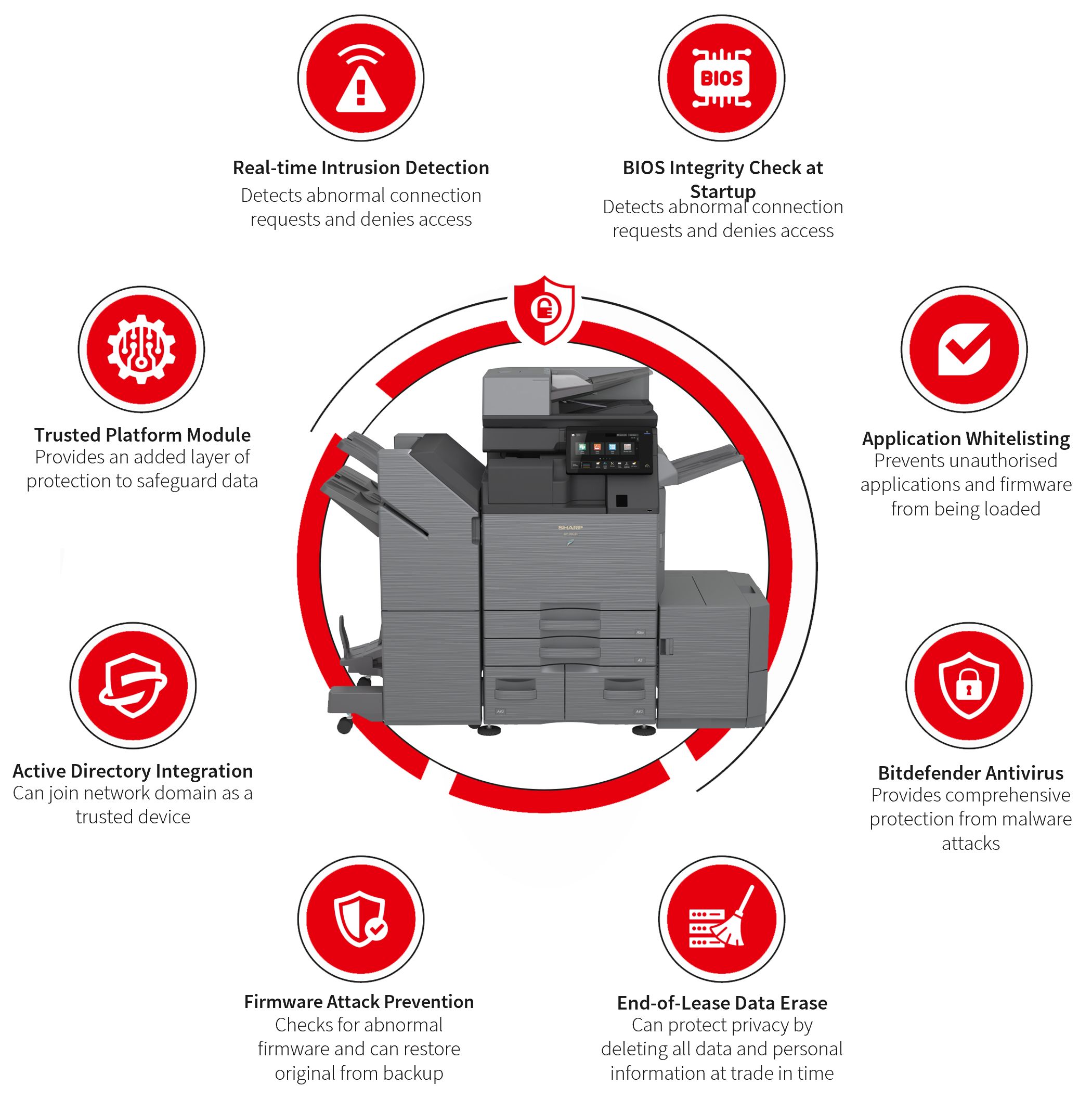 8-key-features-sharp-copiers-infographic-text.png